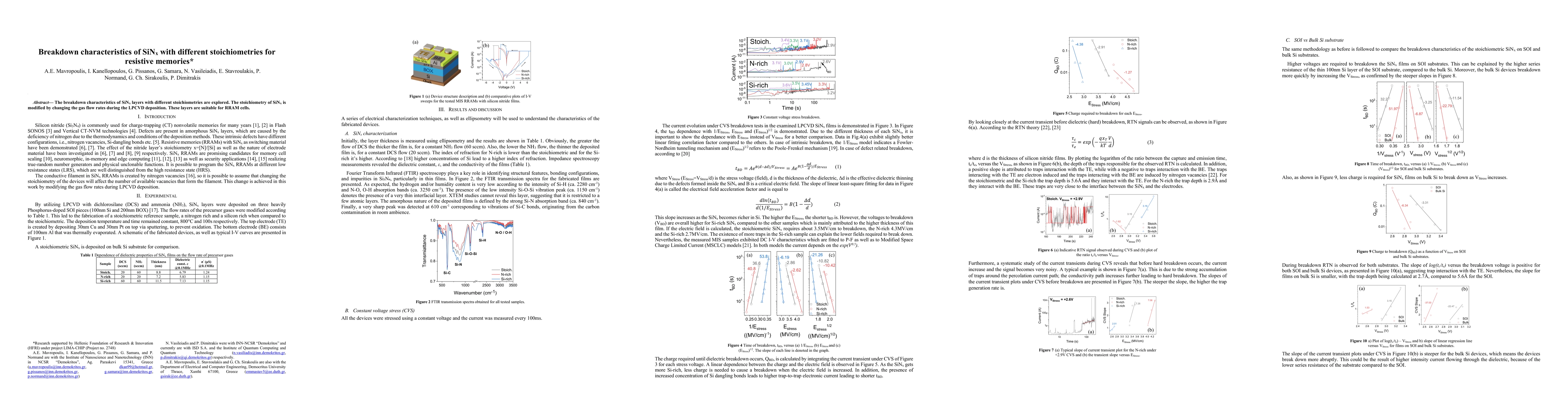 Thumbnail for Breakdown characteristics of SiNx with different stoichiometries for resistive memories