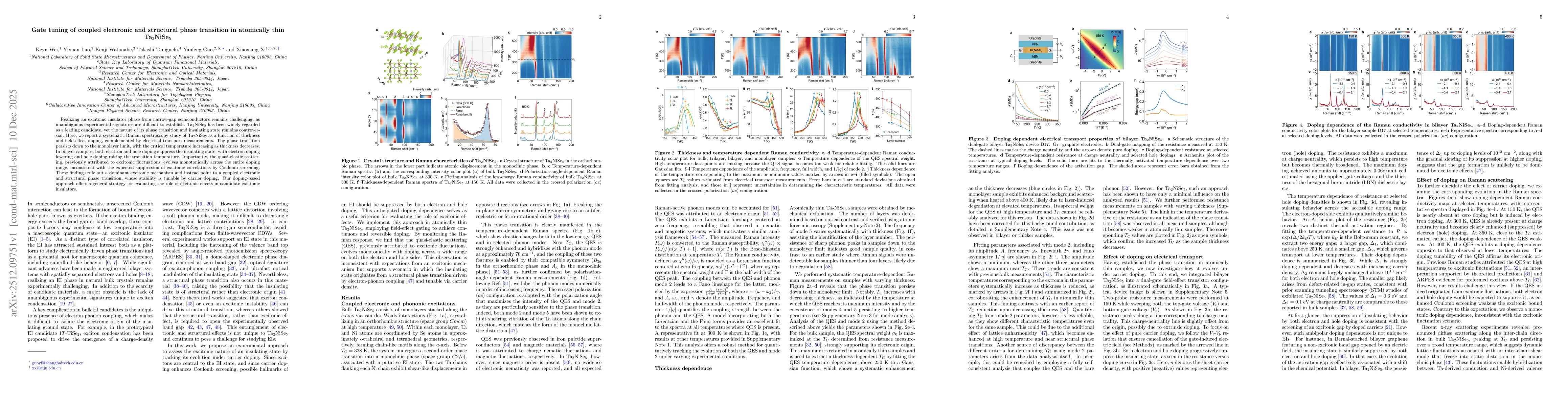 Thumbnail for Gate tuning of coupled electronic and structural phase transition in atomically thin Ta$_2$NiSe$_5$