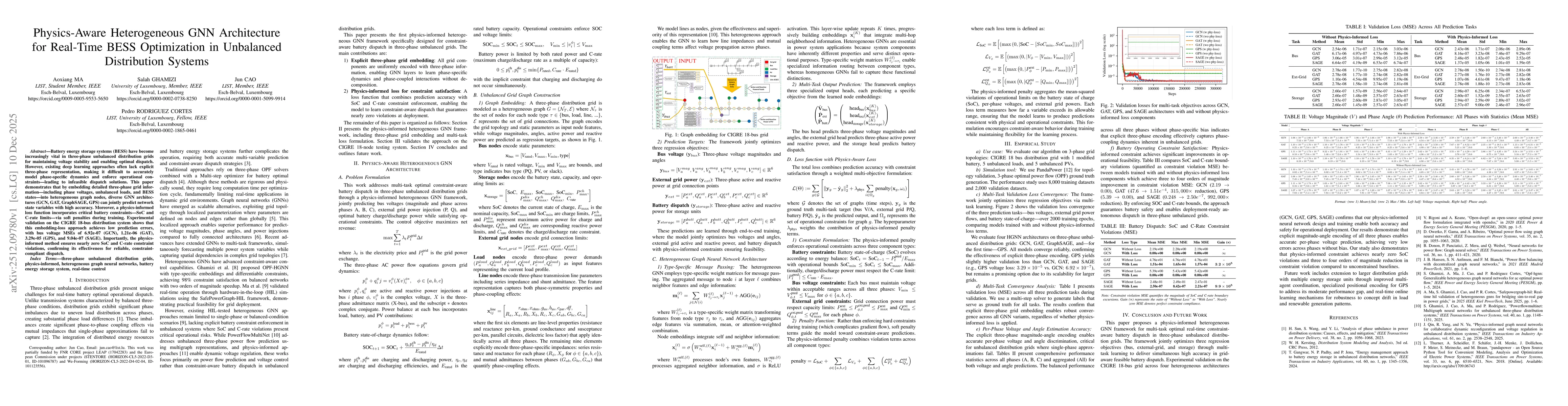 Thumbnail for Physics-Aware Heterogeneous GNN Architecture for Real-Time BESS Optimization in Unbalanced Distribution Systems