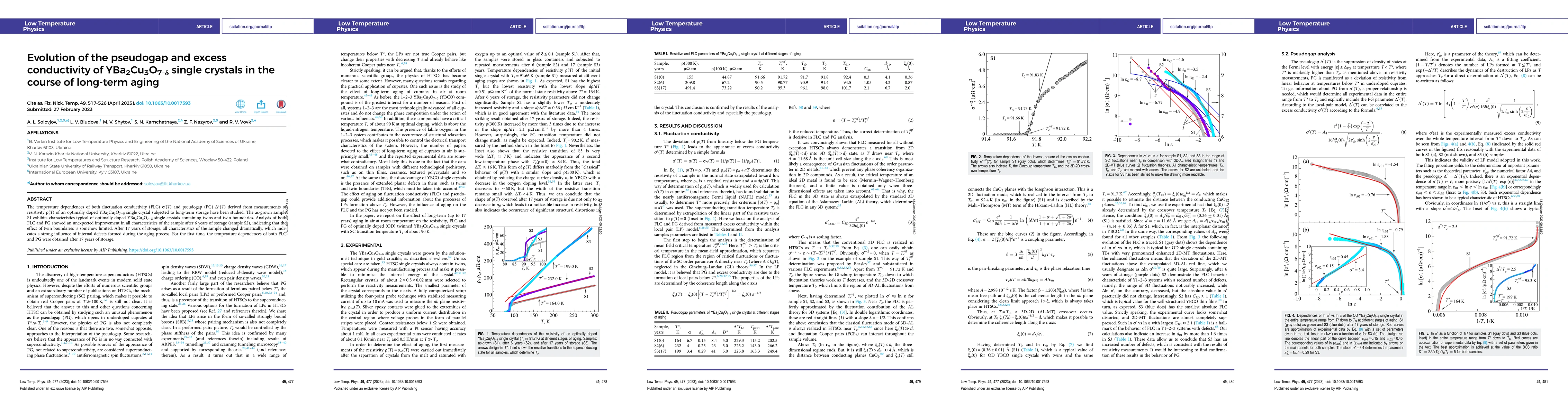 Thumbnail for Evolution of the pseudogap and excess conductivity of YBa$_2$Cu$_3$O$_{7-δ}$ single crystals in the course of long-term aging