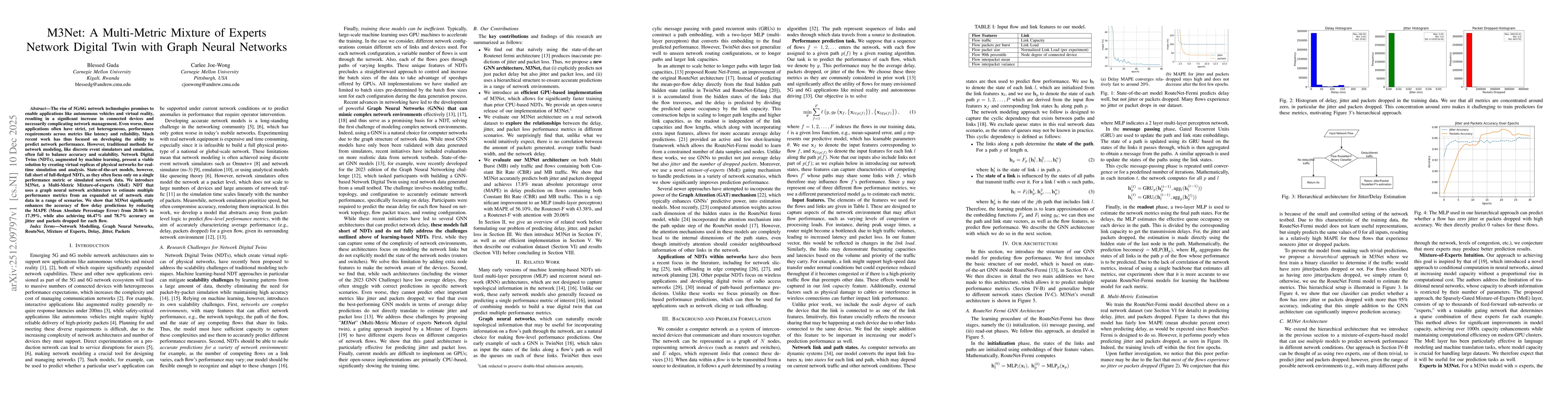 Thumbnail for M3Net: A Multi-Metric Mixture of Experts Network Digital Twin with Graph Neural Networks