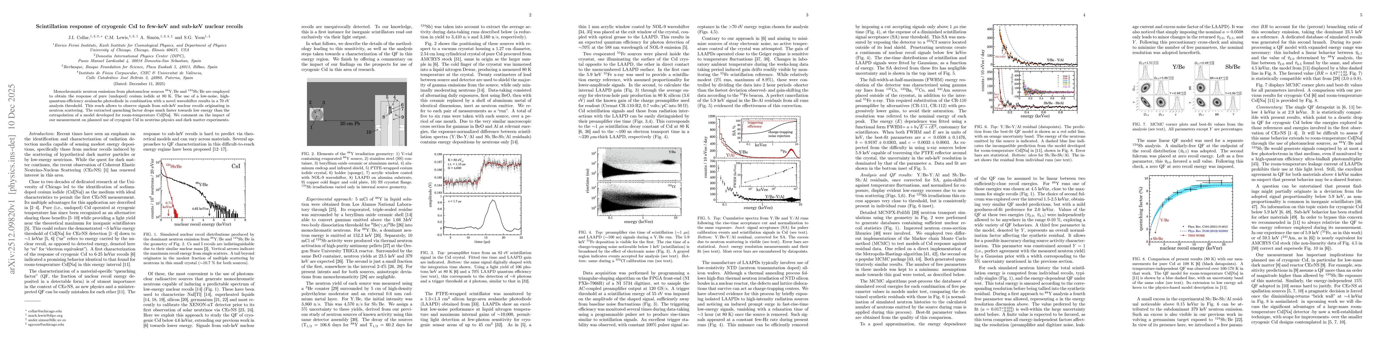 Thumbnail for Scintillation response of cryogenic CsI to few-keV and sub-keV nuclear recoils