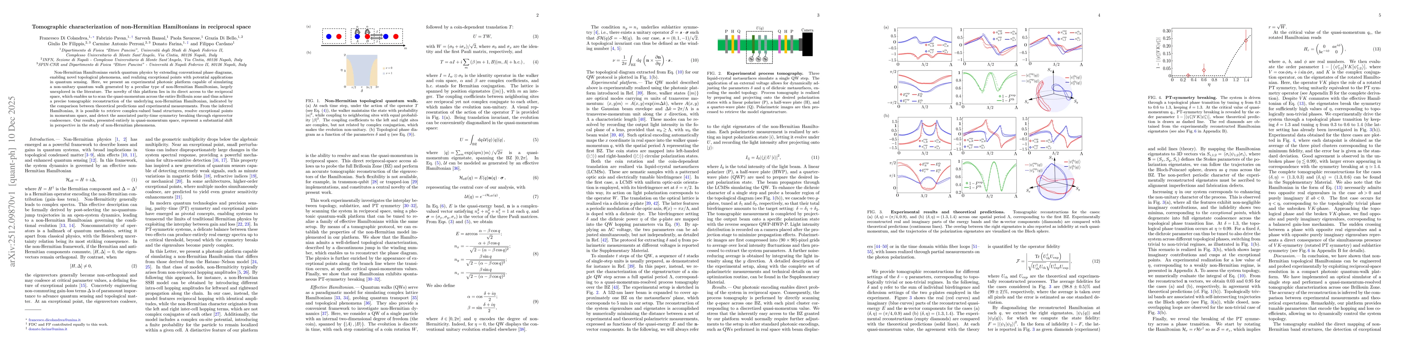 Thumbnail for Tomographic characterization of non-Hermitian Hamiltonians in reciprocal space