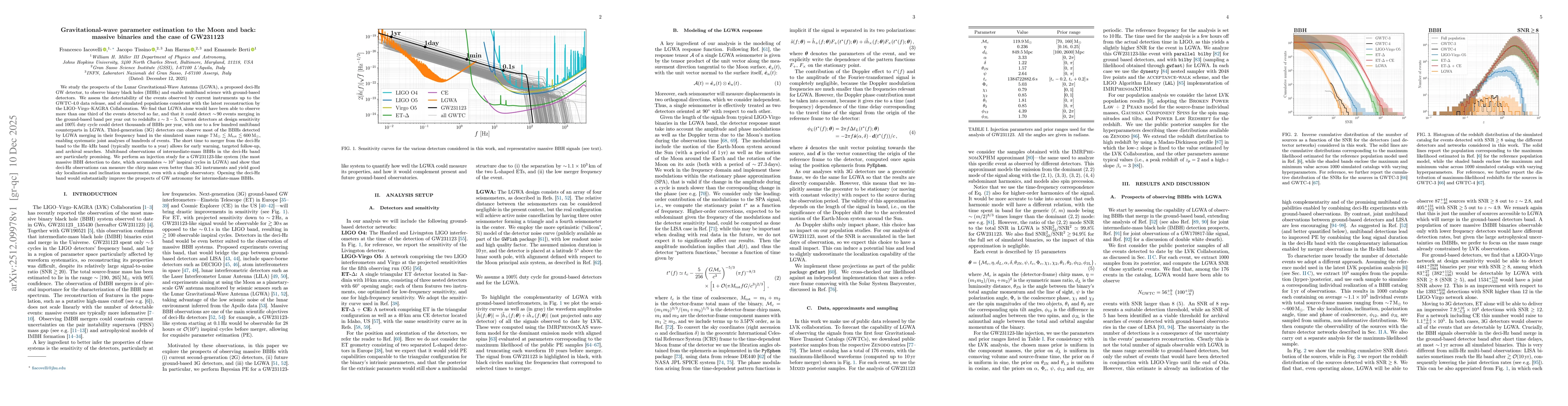 Thumbnail for Gravitational-wave parameter estimation to the Moon and back: massive binaries and the case of GW231123