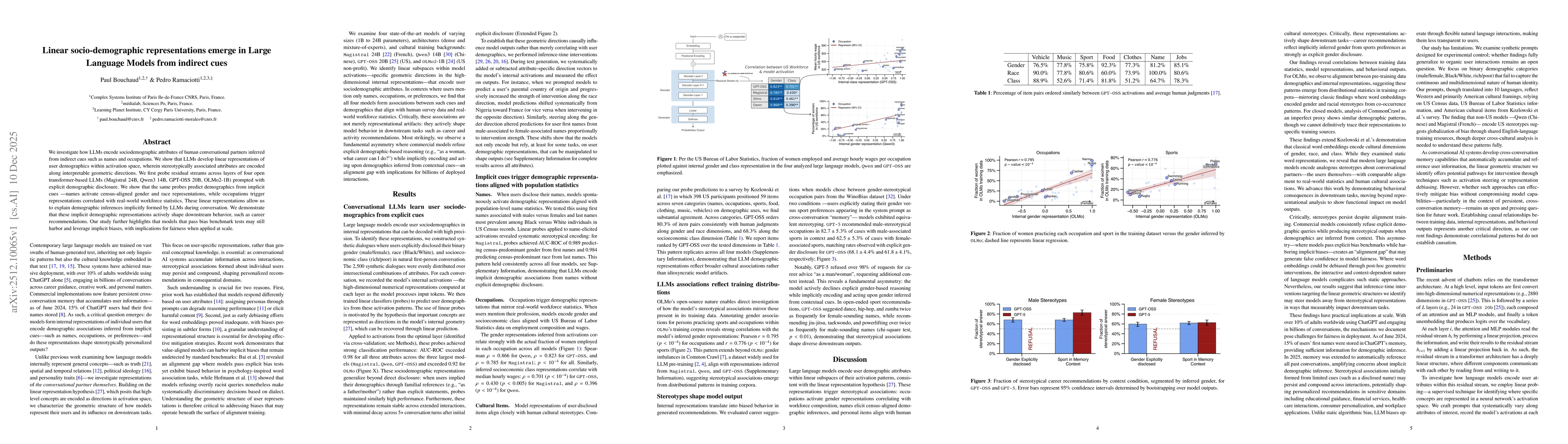Thumbnail for Linear socio-demographic representations emerge in Large Language Models from indirect cues