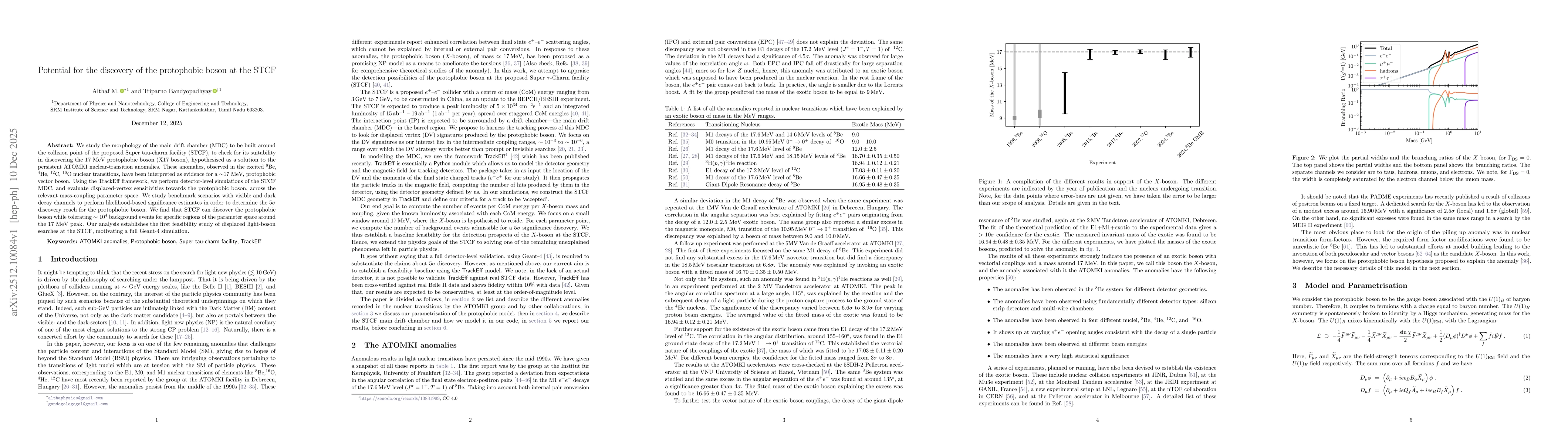 Thumbnail for Potential for the discovery of the protophobic boson at the STCF