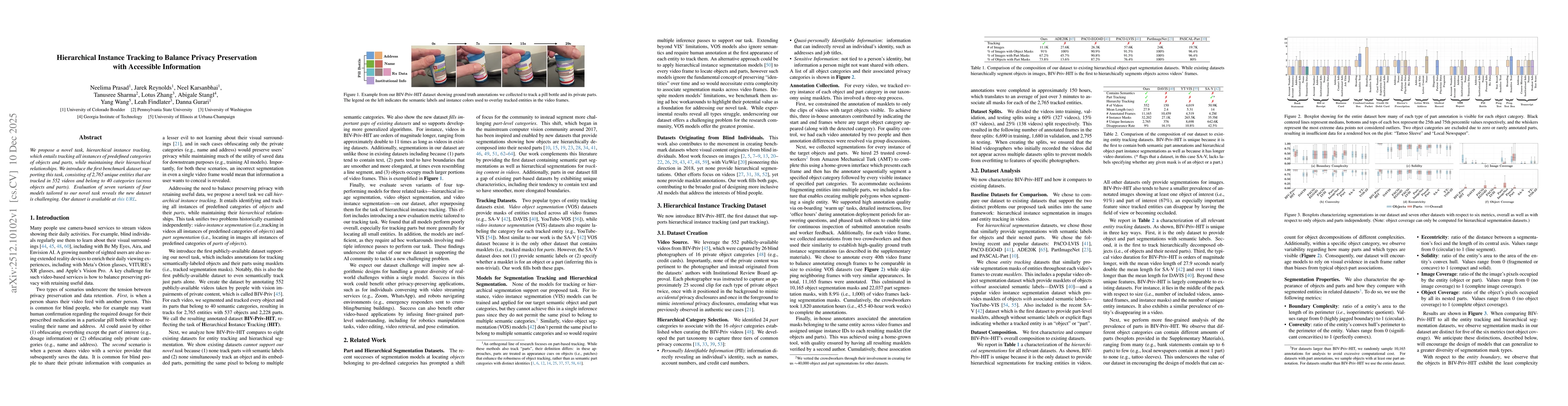 Thumbnail for Hierarchical Instance Tracking to Balance Privacy Preservation with Accessible Information