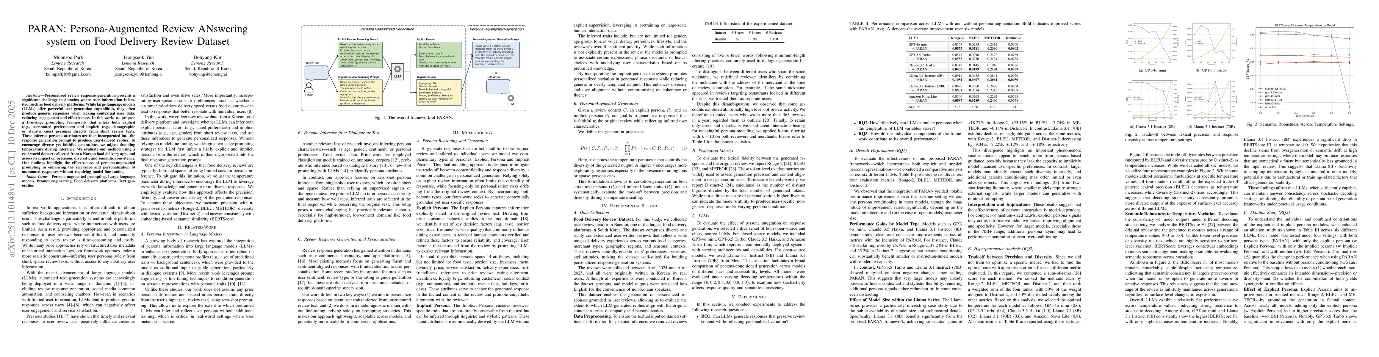 Thumbnail for PARAN: Persona-Augmented Review ANswering system on Food Delivery Review Dataset