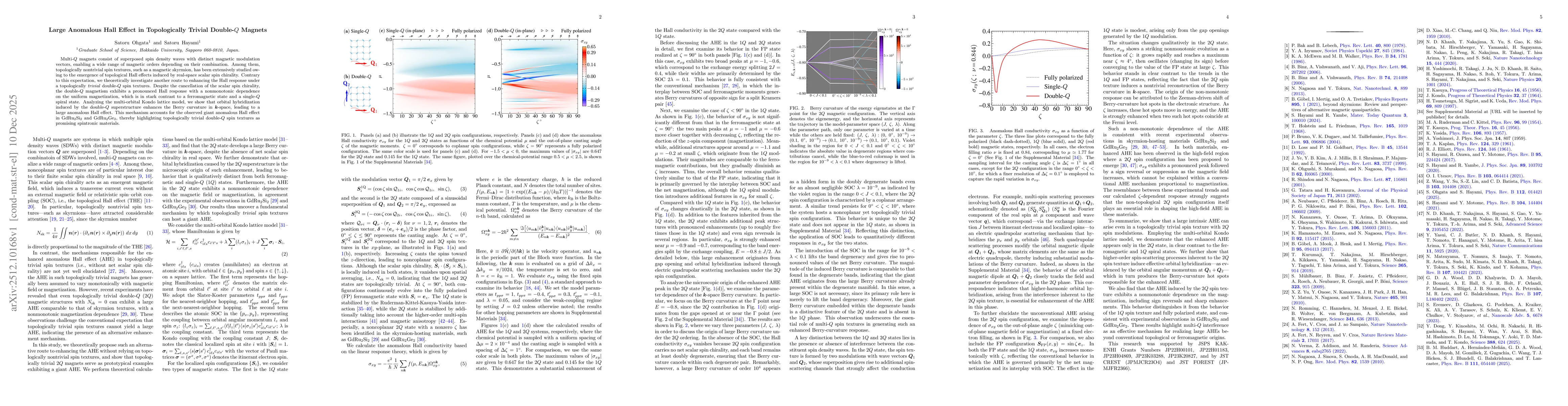 Thumbnail for Large Anomalous Hall Effect in Topologically Trivial Double-$Q$ Magnets