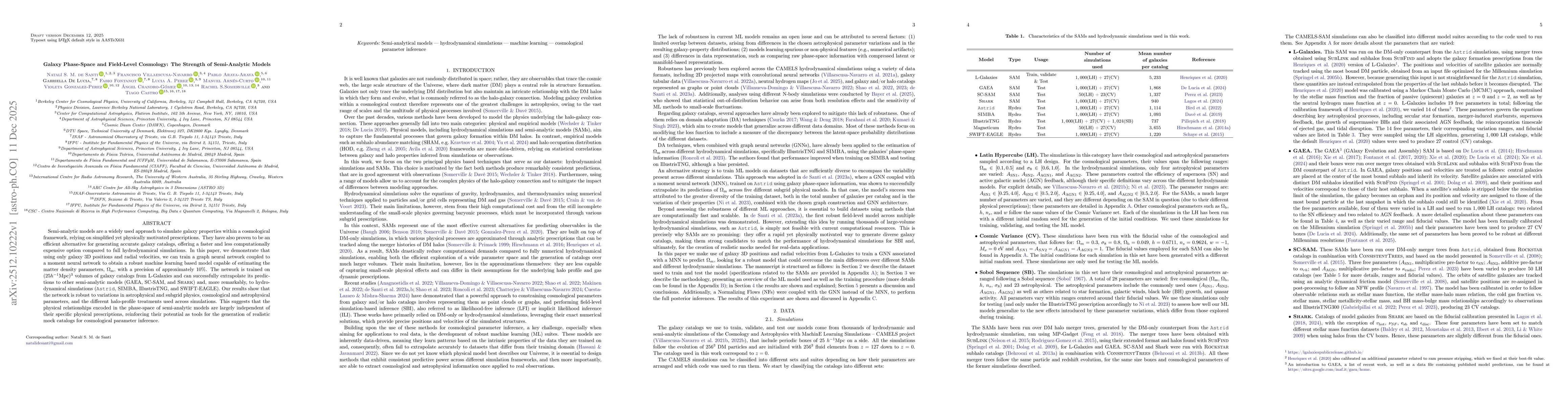 Thumbnail for Galaxy Phase-Space and Field-Level Cosmology: The Strength of Semi-Analytic Models