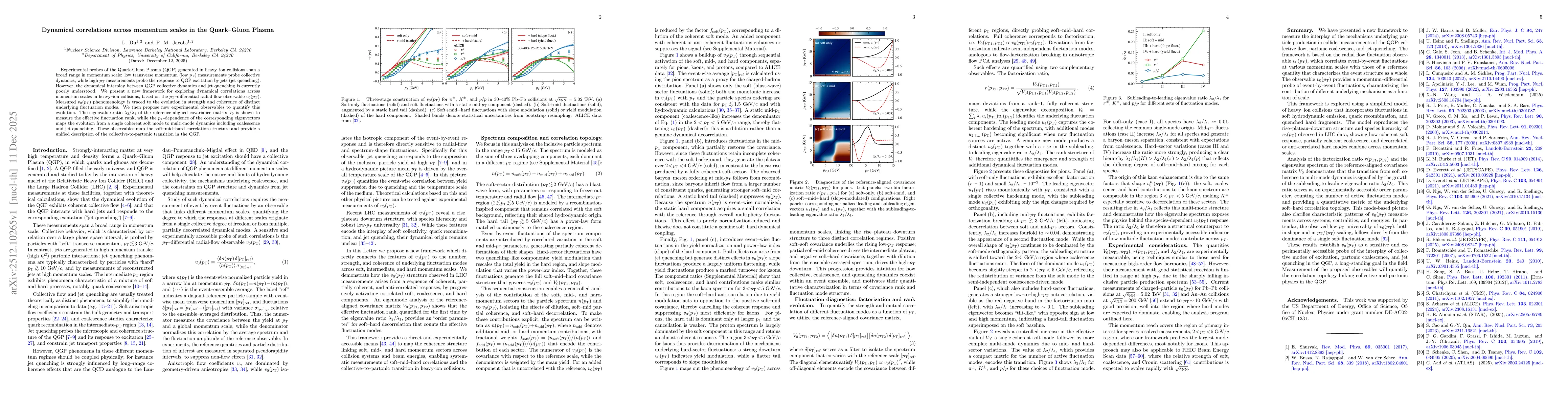 Thumbnail for Dynamical correlations across momentum scales in the Quark-Gluon Plasma