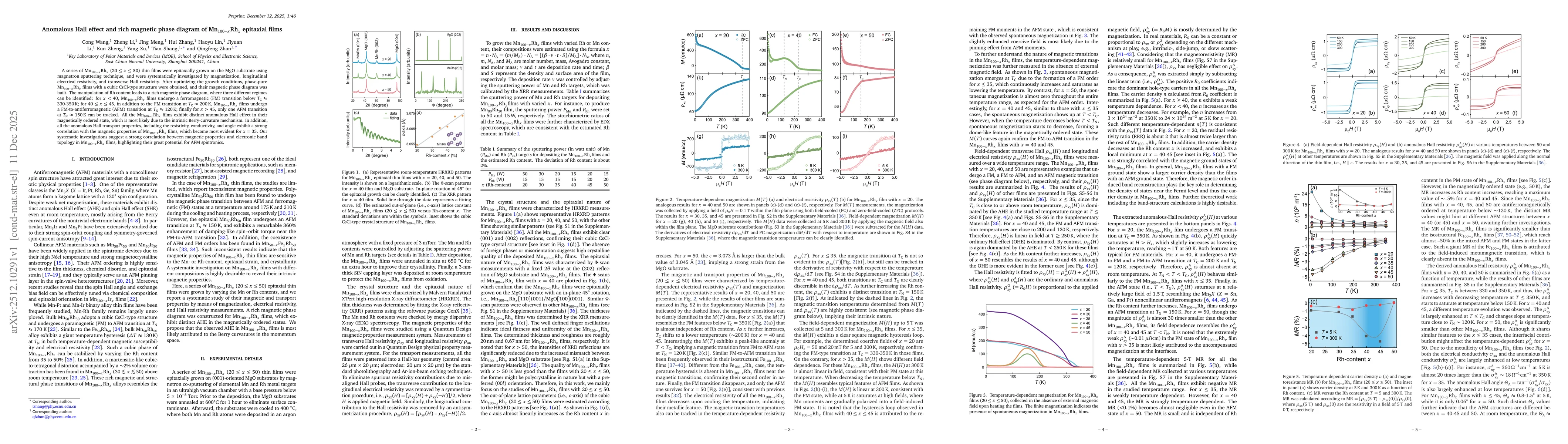 Thumbnail for Anomalous Hall effect and rich magnetic phase diagram of Mn$_{100-x}$Rh$_{x}$ epitaxial films