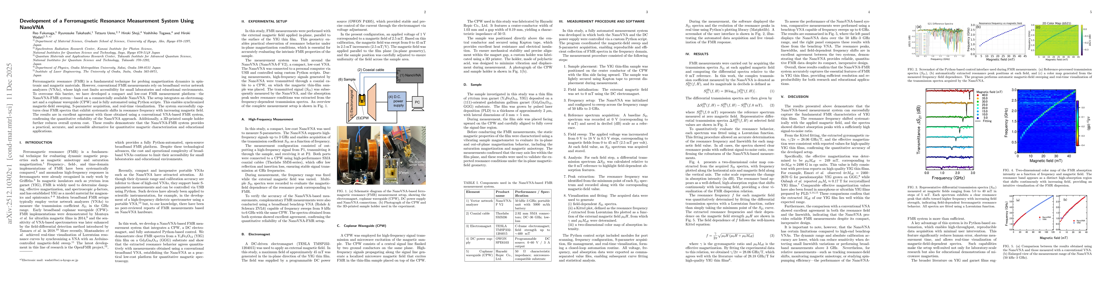Thumbnail for Development of a Ferromagnetic Resonance Measurement System Using NanoVNA