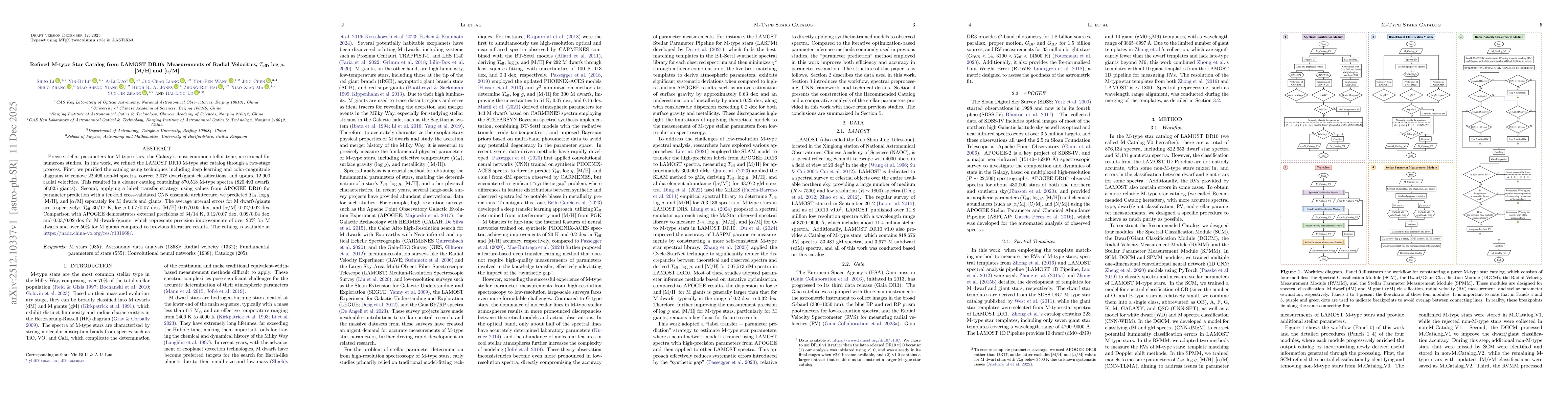Thumbnail for Refined M-type Star Catalog from LAMOST DR10: Measurements of Radial Velocities, $T_\text{eff}$, log $g$, [M/H] and [$α$/M]