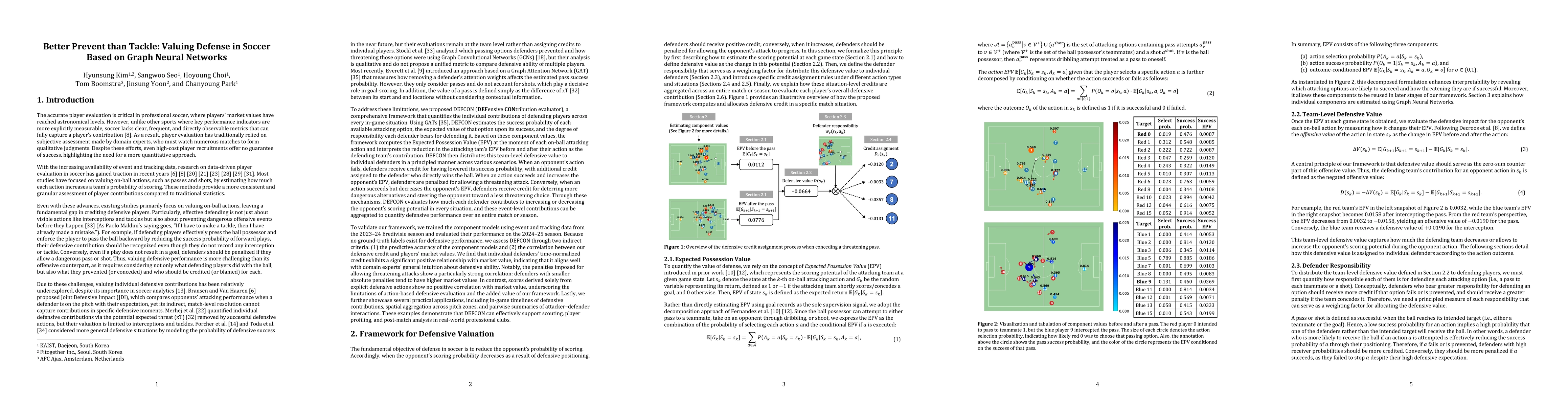 Thumbnail for Better Prevent than Tackle: Valuing Defense in Soccer Based on Graph Neural Networks