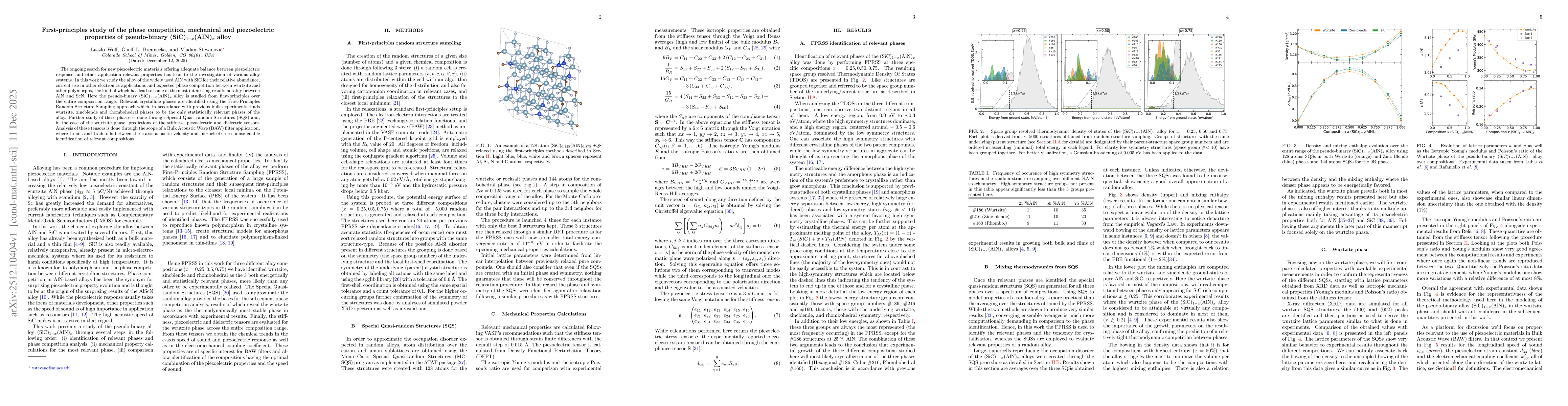 Thumbnail for First-principles study of the phase competition, mechanical and piezoelectric properties of pseudo-binary (SiC)(AlN) alloy