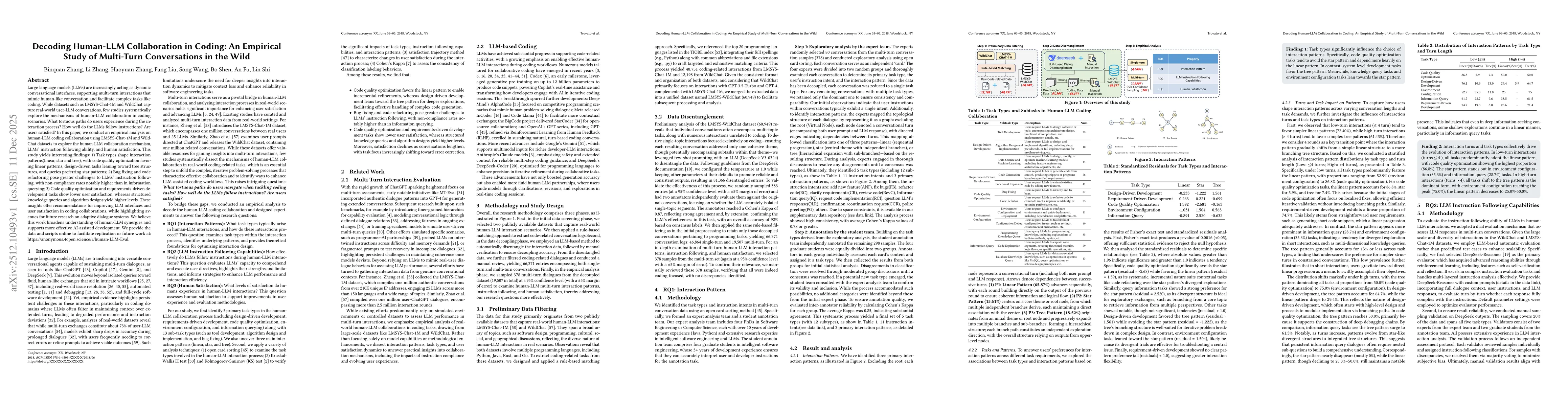 Thumbnail for Decoding Human-LLM Collaboration in Coding: An Empirical Study of Multi-Turn Conversations in the Wild