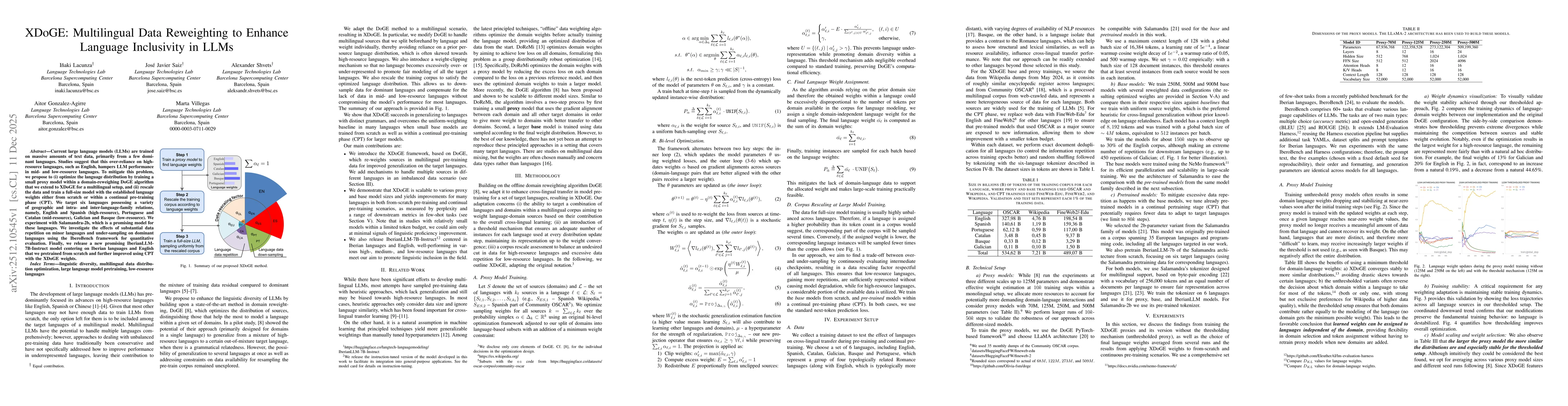 Thumbnail for XDoGE: Multilingual Data Reweighting to Enhance Language Inclusivity in LLMs
