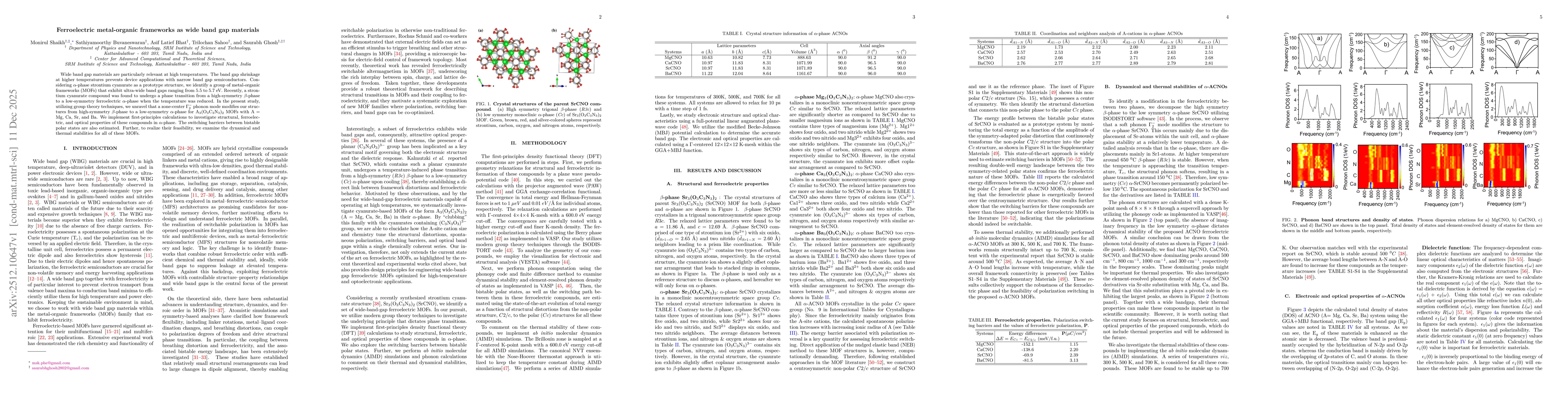 Thumbnail for Ferroelectric metal-organic frameworks as wide band gap materials