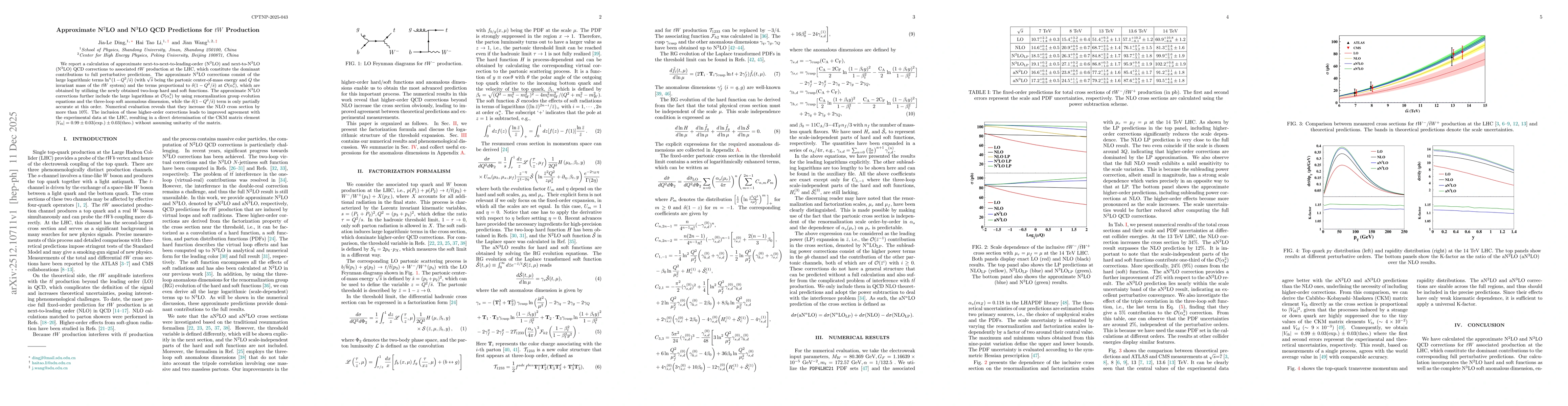 Thumbnail for Approximate N$^2$LO and N$^3$LO QCD Predictions for $tW$ Production