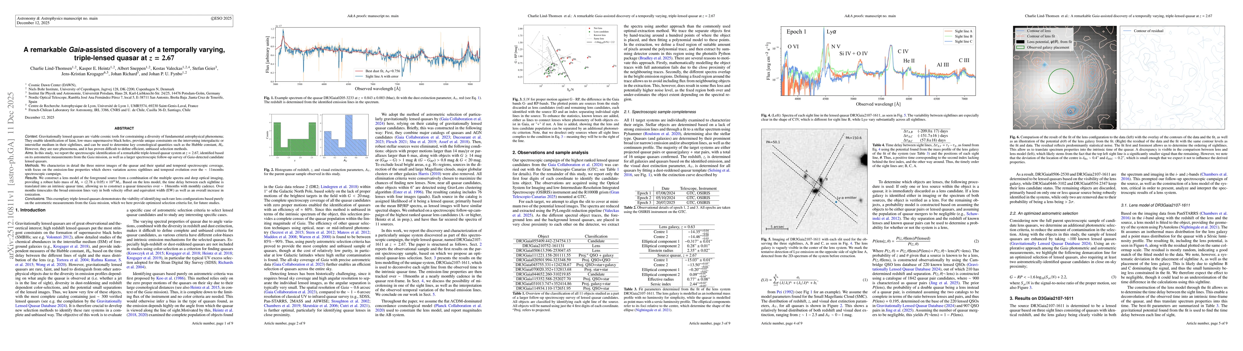 Thumbnail for A remarkable Gaia-assisted discovery of a temporally varying, triple-lensed quasar at z=2.67