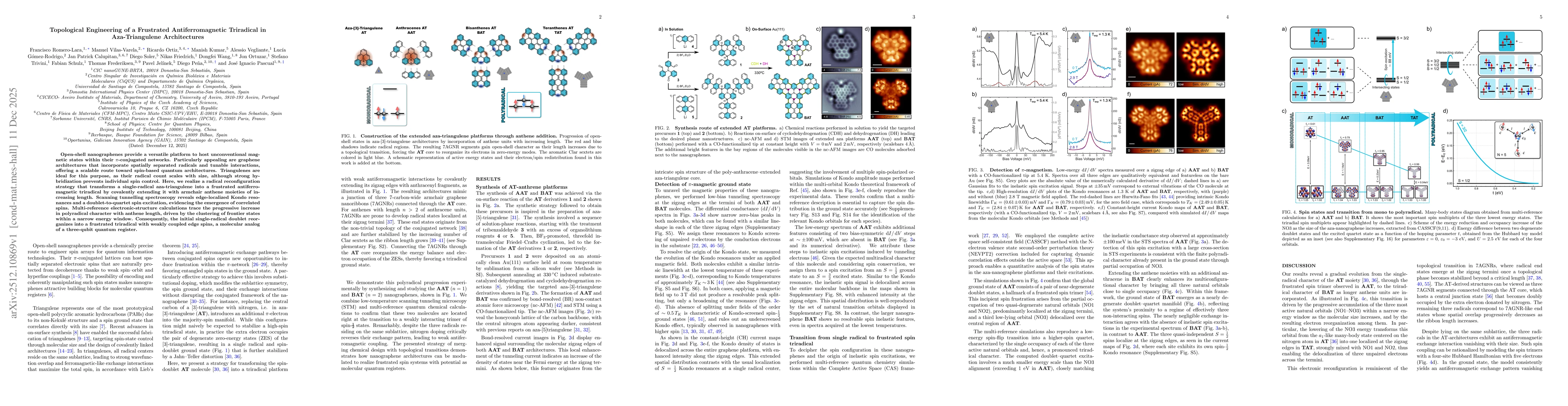 Thumbnail for Topological Engineering of a Frustrated Antiferromagnetic Triradical in Aza-Triangulene Architectures
