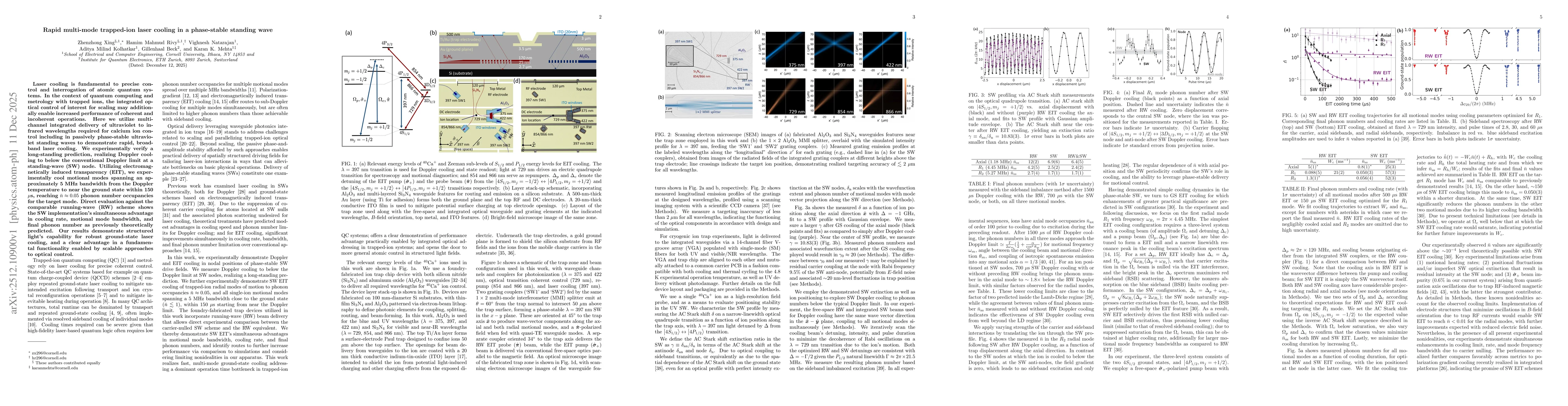 Thumbnail for Rapid multi-mode trapped-ion laser cooling in a phase-stable standing wave