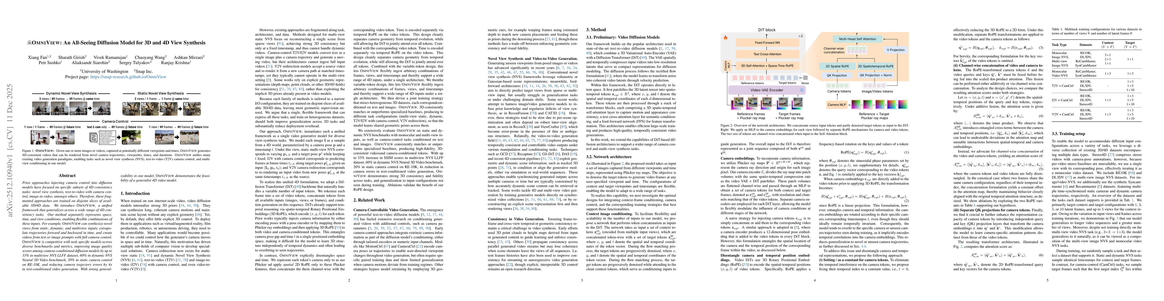 Thumbnail for OmniView: An All-Seeing Diffusion Model for 3D and 4D View Synthesis