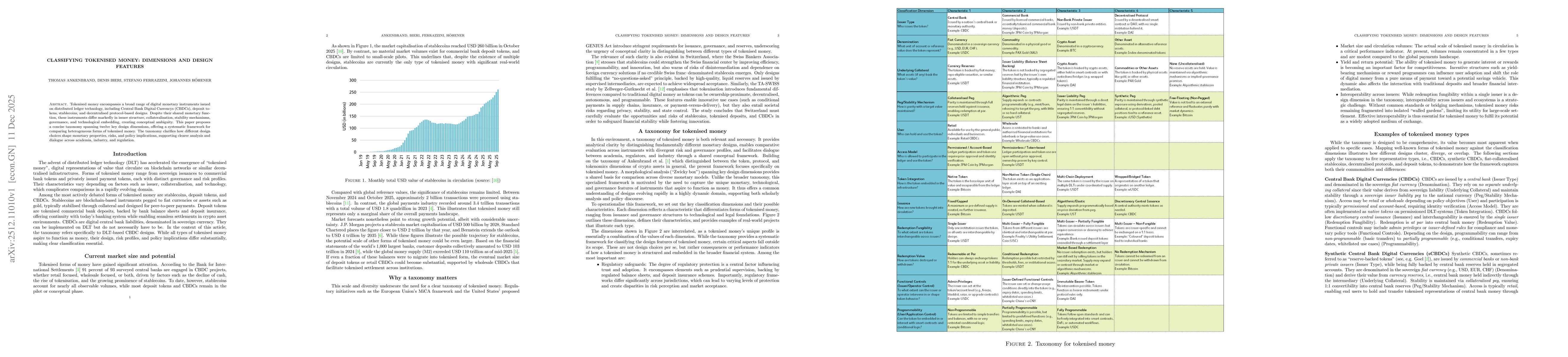 Thumbnail for Classifying Tokenised Money: Dimensions and Design Features