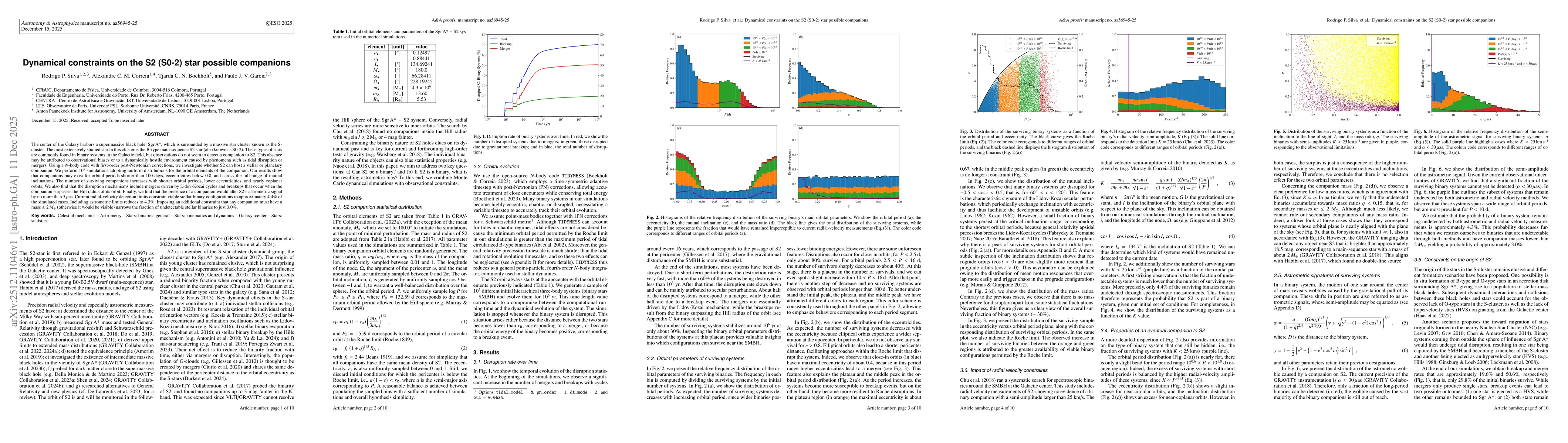 Thumbnail for Dynamical constraints on the S2 (S0-2) star possible companions
