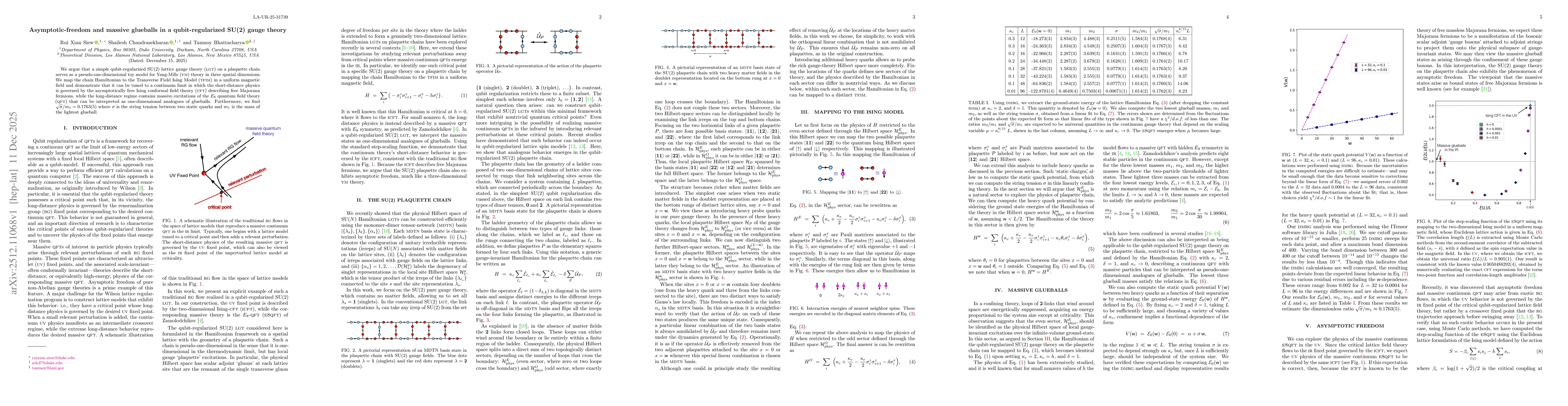 Thumbnail for Asymptotic-freedom and massive glueballs in a qubit-regularized SU(2) gauge theory