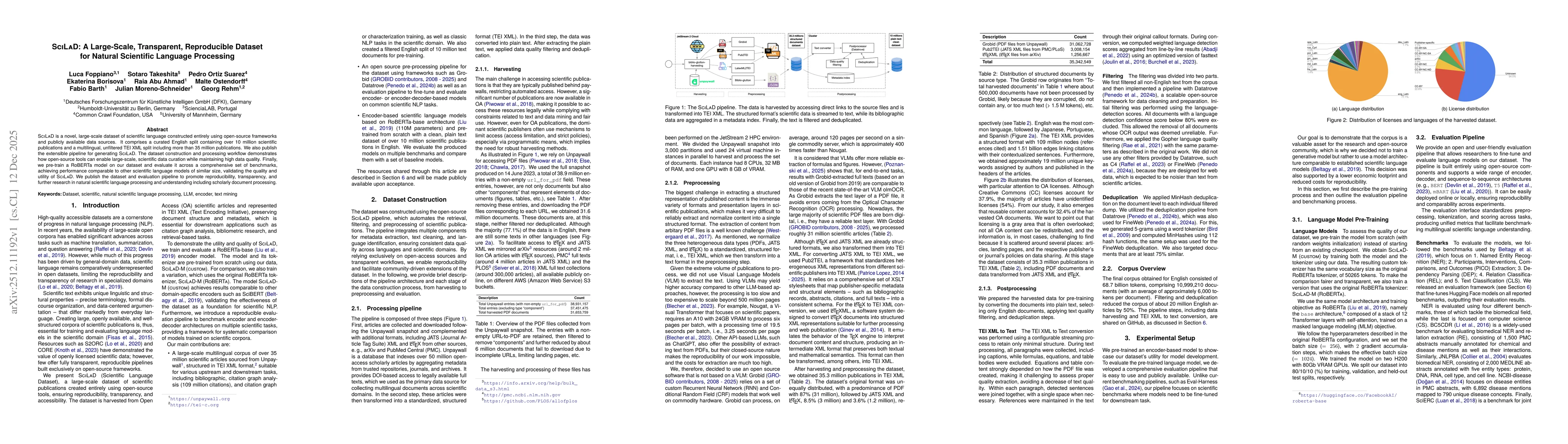 Thumbnail for SciLaD: A Large-Scale, Transparent, Reproducible Dataset for Natural Scientific Language Processing