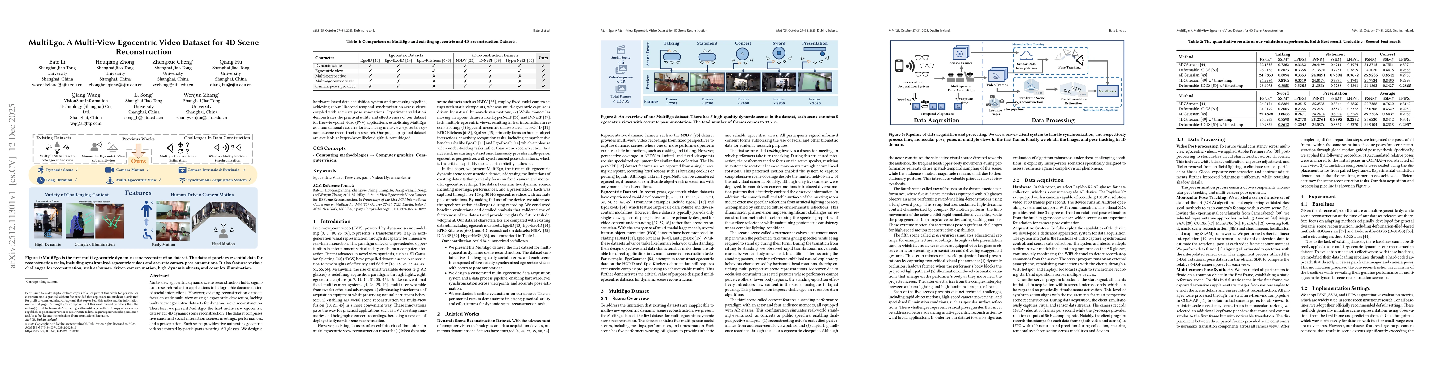 Thumbnail for MultiEgo: A Multi-View Egocentric Video Dataset for 4D Scene Reconstruction