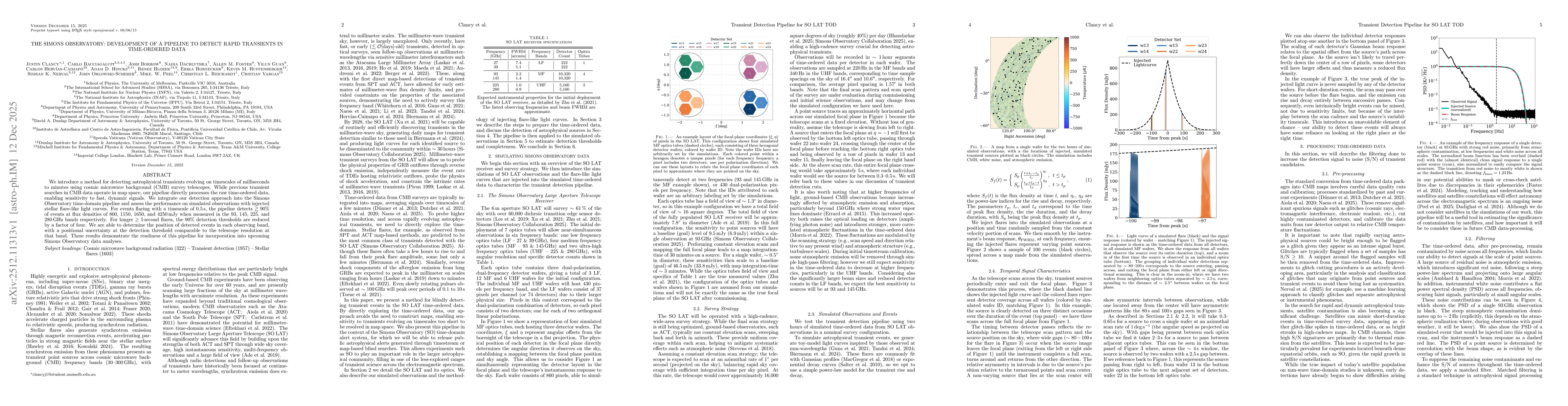 Thumbnail for The Simons Observatory: Development of a Pipeline to Detect Rapid Transients in Time-Ordered Data