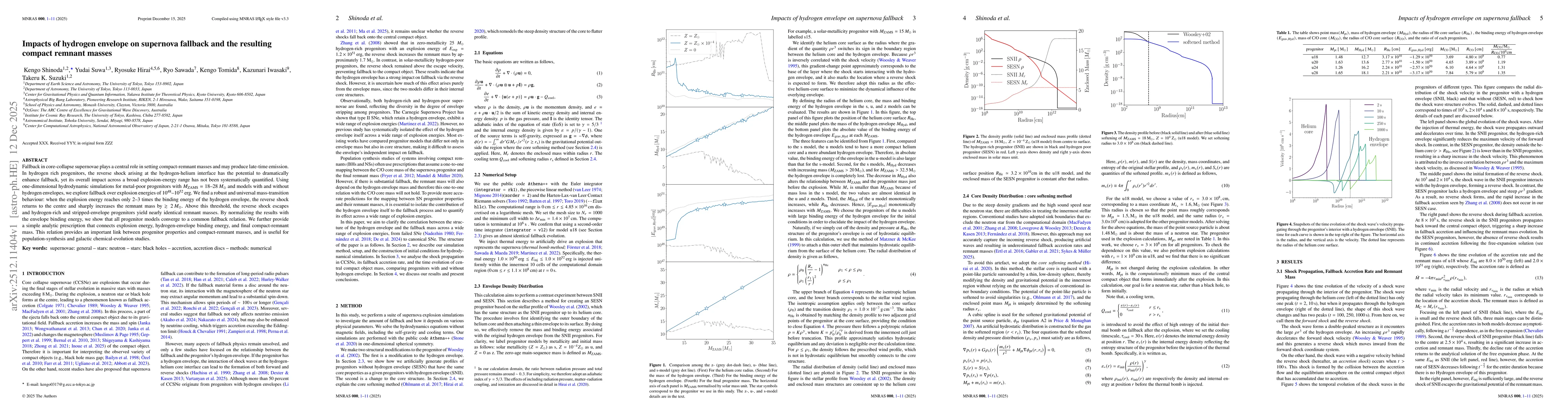 Thumbnail for Impacts of hydrogen envelope on supernova fallback and the resulting compact remnant masses