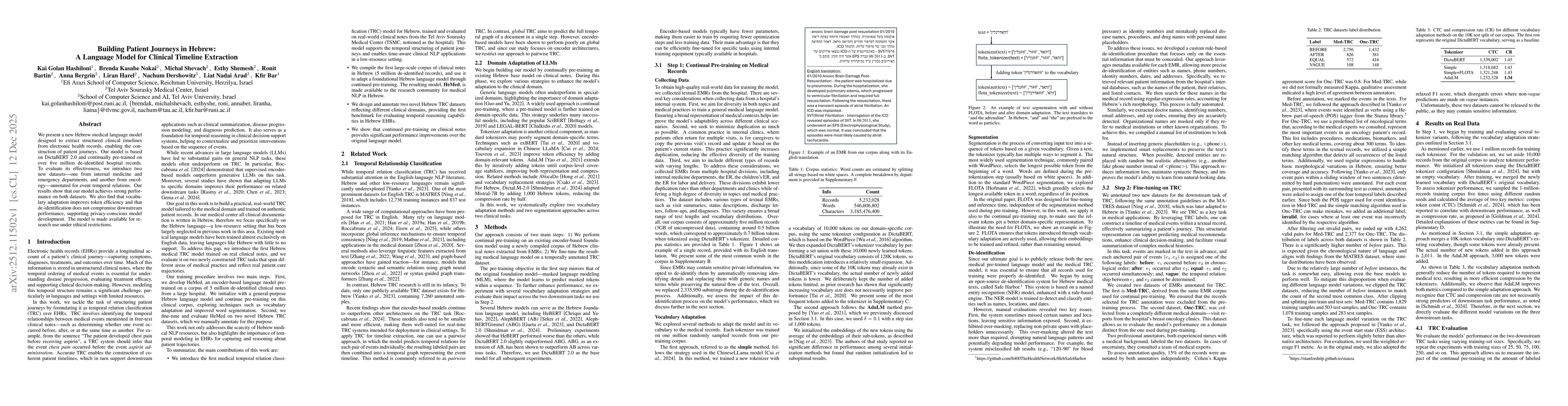 Thumbnail for Building Patient Journeys in Hebrew: A Language Model for Clinical Timeline Extraction