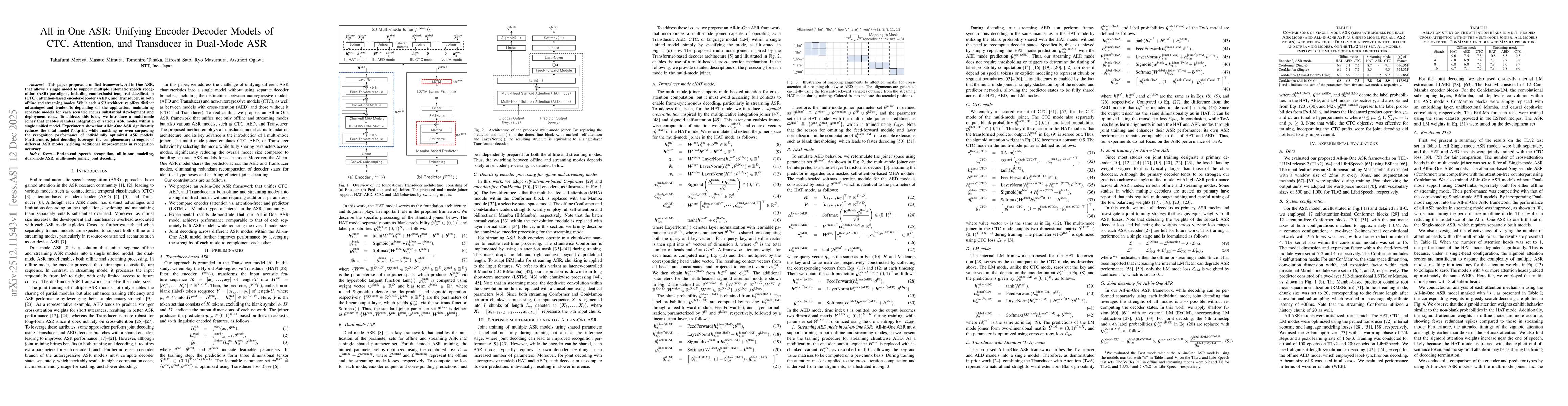 Thumbnail for All-in-One ASR: Unifying Encoder-Decoder Models of CTC, Attention, and Transducer in Dual-Mode ASR