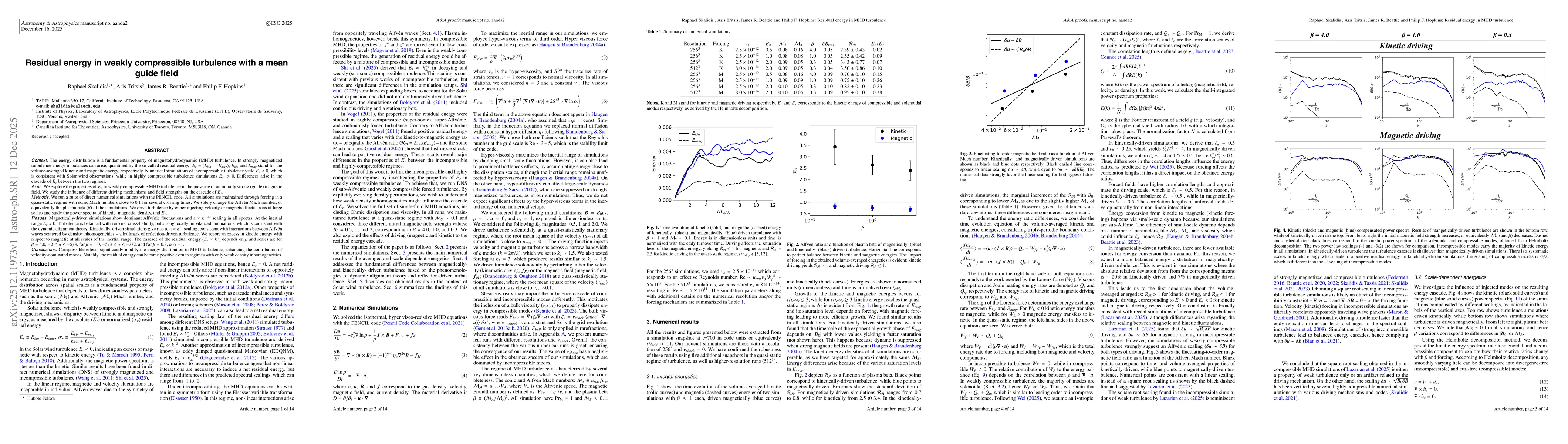 Thumbnail for Residual energy in weakly compressible turbulence with a mean guide field