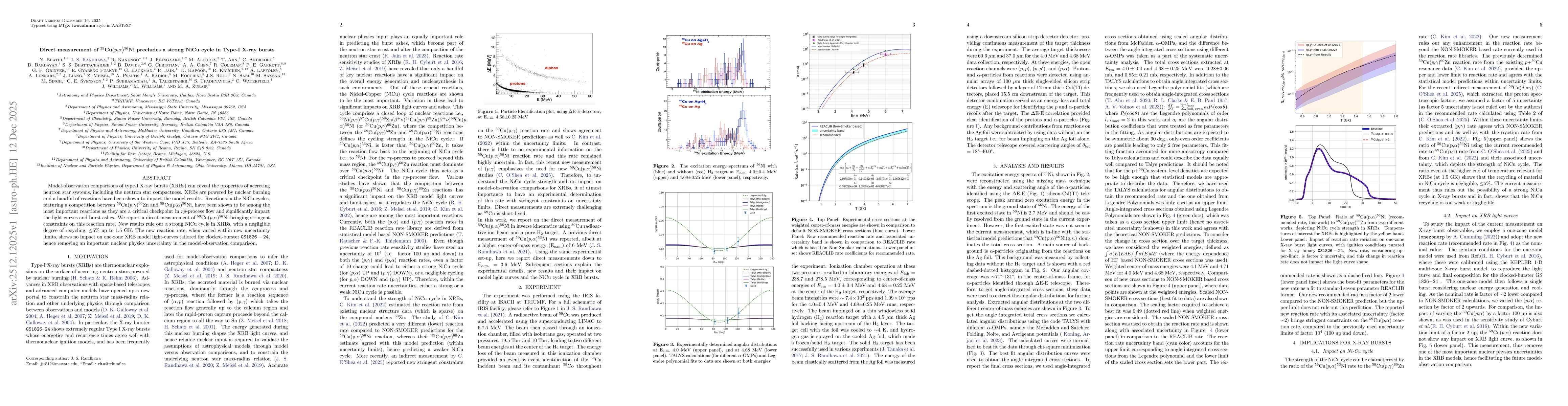 Thumbnail for Direct measurement of $^{59}$Cu($p$,$α$)$^{56}$Ni precludes a strong NiCu cycle in Type-I X-ray bursts