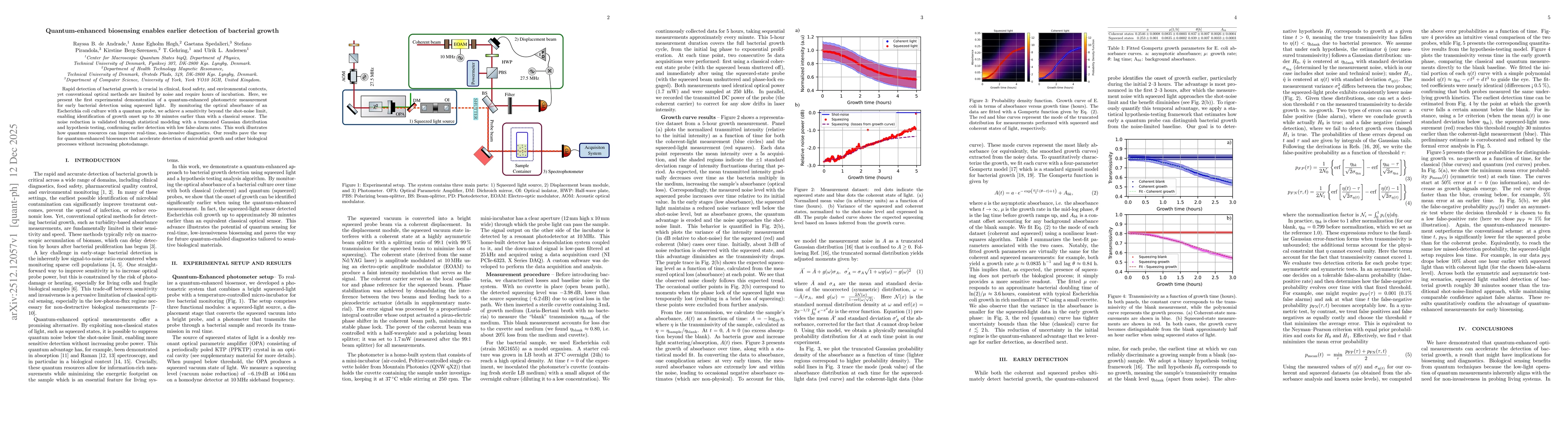 Thumbnail for Quantum-enhanced biosensing enables earlier detection of bacterial growth