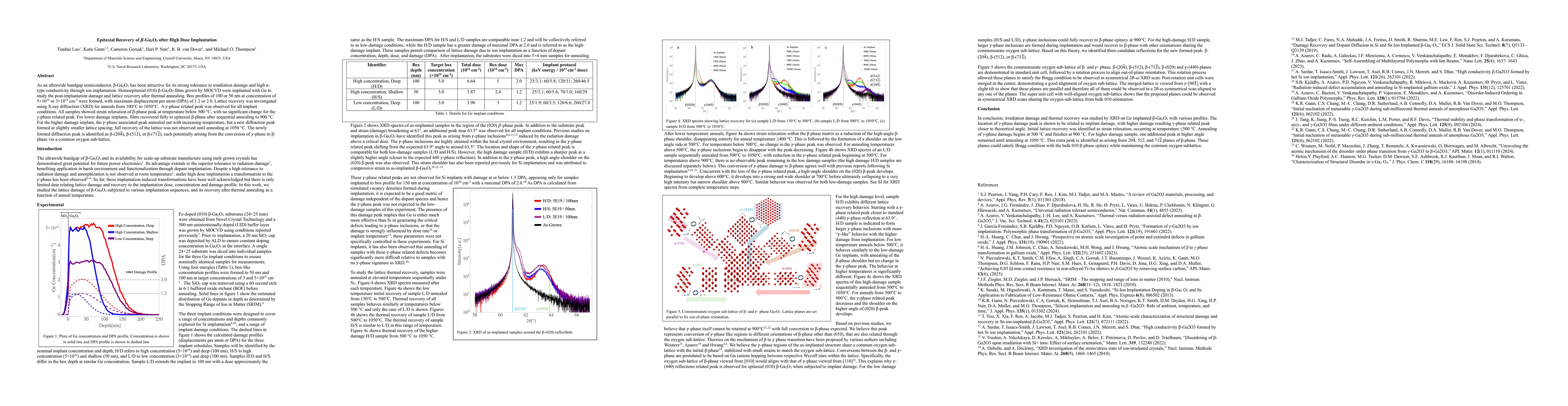 Thumbnail for Epitaxial Recovery of beta-Ga2O3 after High Dose Implantation