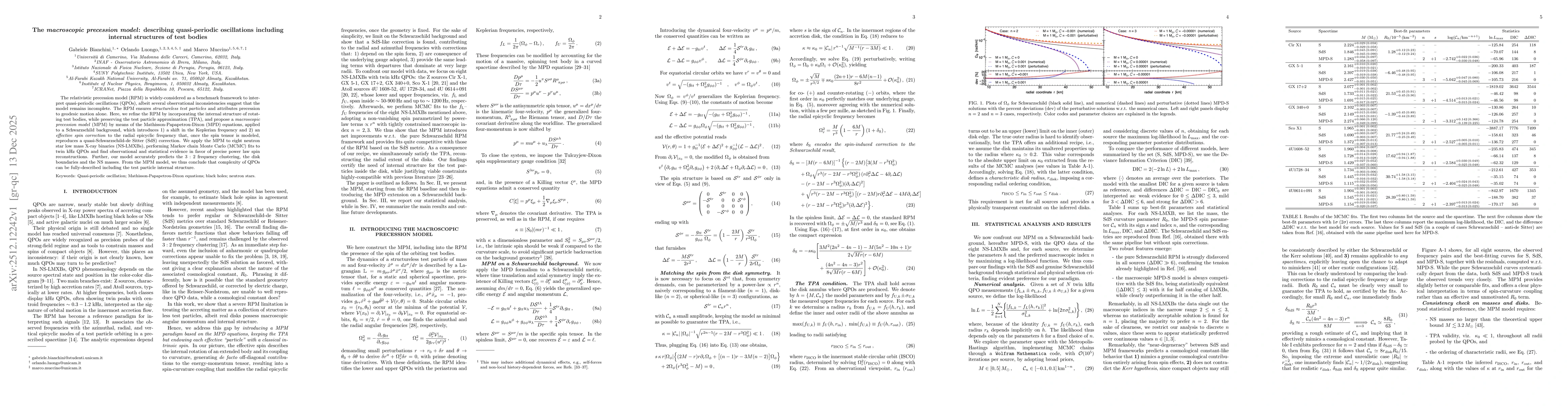 Thumbnail for The macroscopic precession model: describing quasi-periodic oscillations including internal structures of test bodies