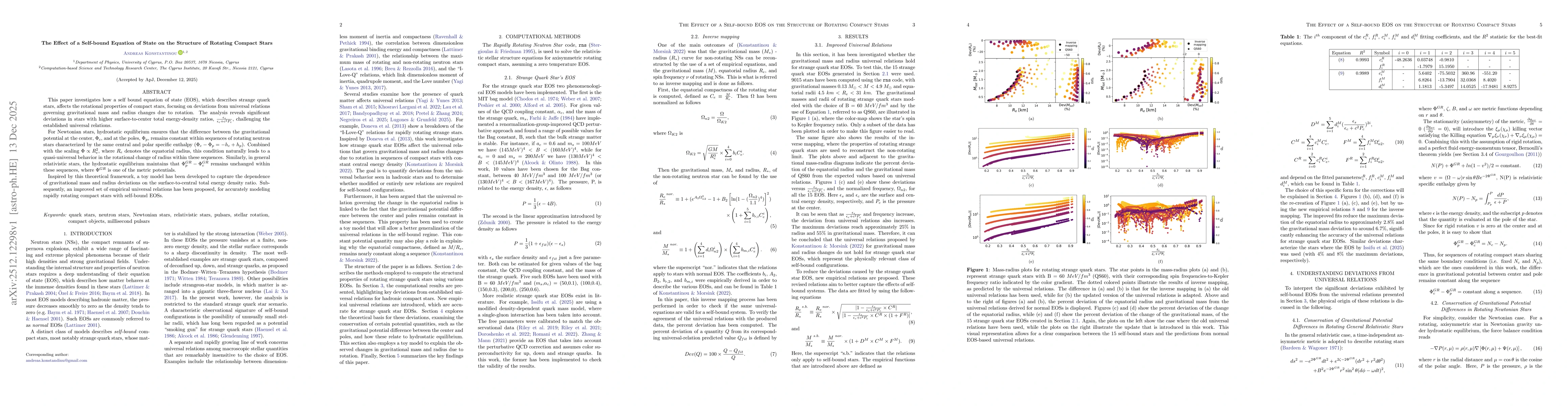 Thumbnail for The Effect of a Self-bound Equation of State on the Structure of Rotating Compact Stars