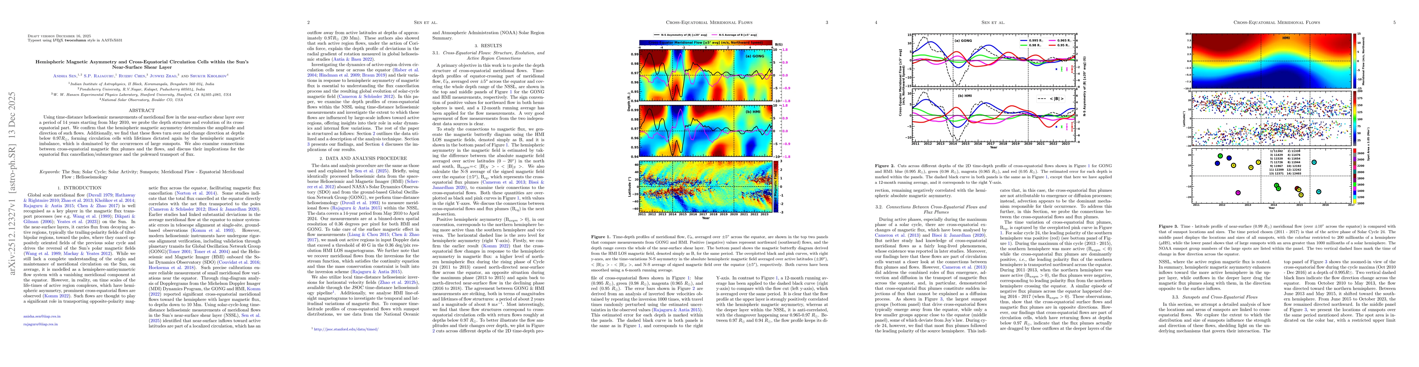Thumbnail for Hemispheric Magnetic Asymmetry and Cross-Equatorial Circulation Cells within the Sun's Near-Surface Shear Layer