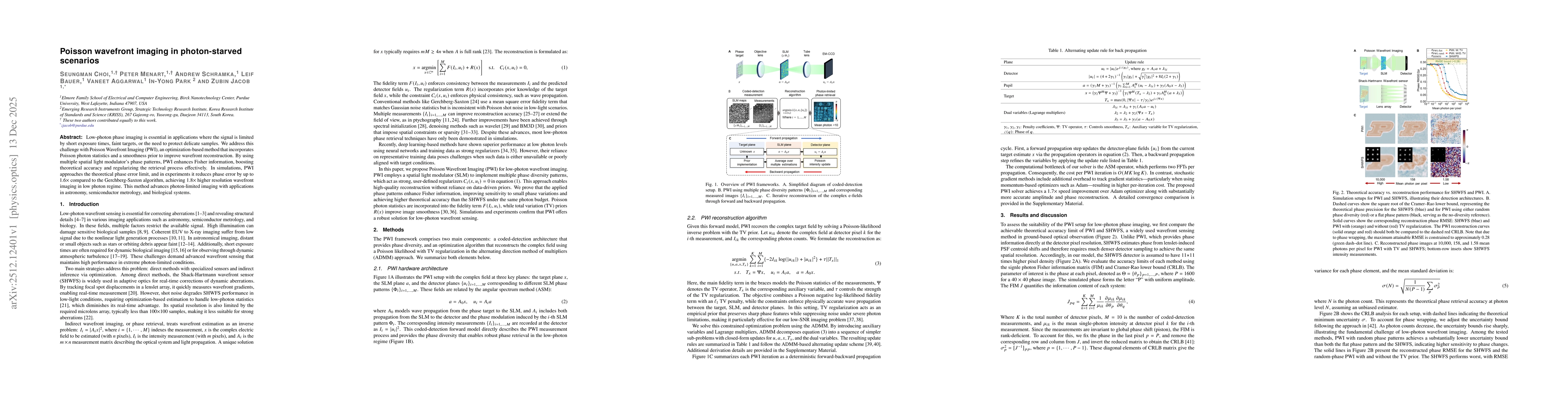 Thumbnail for Poisson wavefront imaging in photon-starved scenarios