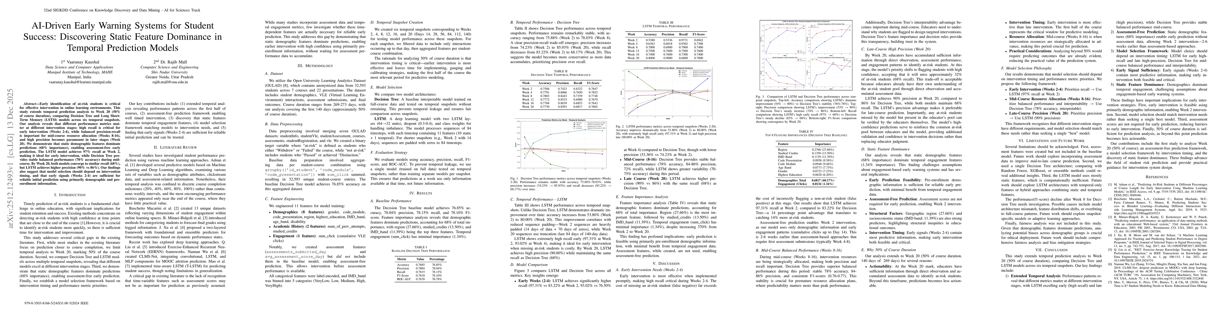 Thumbnail for AI-Driven Early Warning Systems for Student Success: Discovering Static Feature Dominance in Temporal Prediction Models