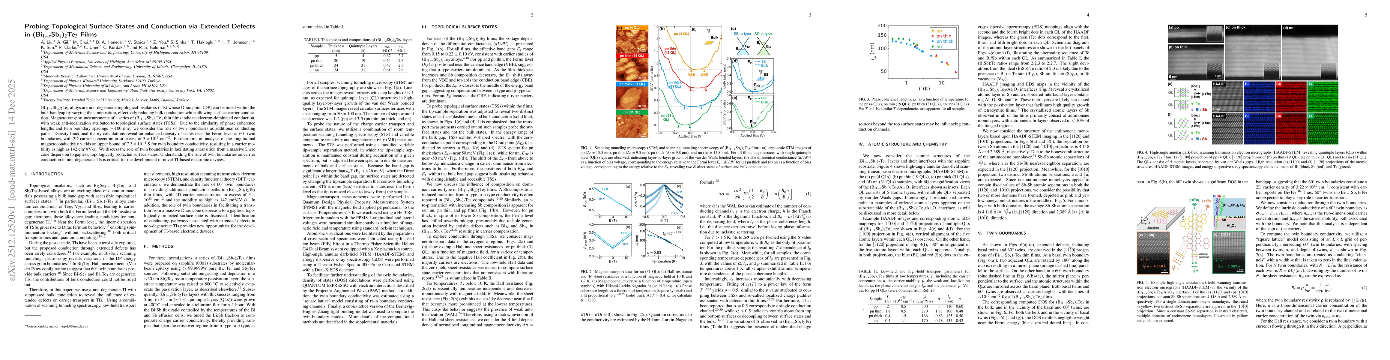 Thumbnail for Probing Topological Surface States and Conduction via Extended Defects in (Bi$_{1-x}$Sb$_x$)$_2$Te$_3$ Films