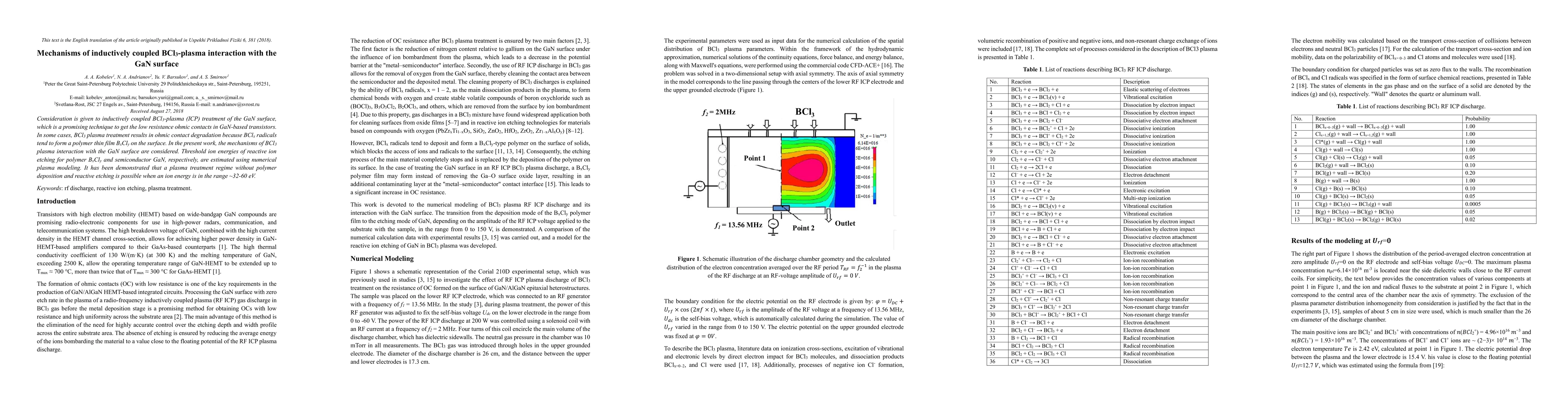Thumbnail for Mechanisms of inductively coupled BCl3-plasma interaction with the GaN surfaceMechanisms of inductively coupled BCl3-plasma interaction with the GaN surface