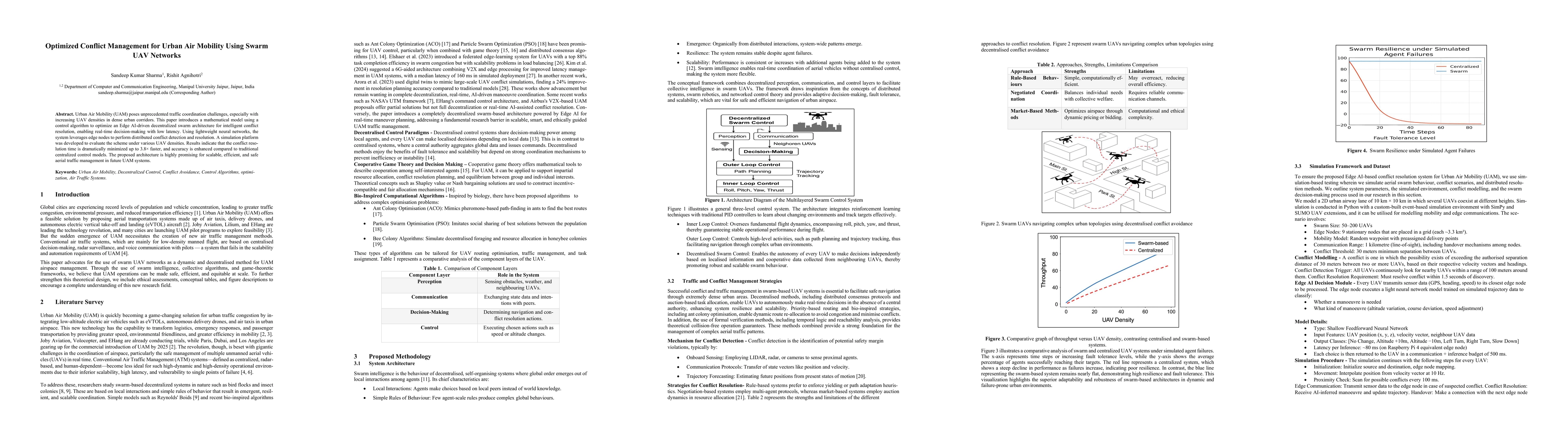 Thumbnail for Optimized Conflict Management for Urban Air Mobility Using Swarm UAV Networks