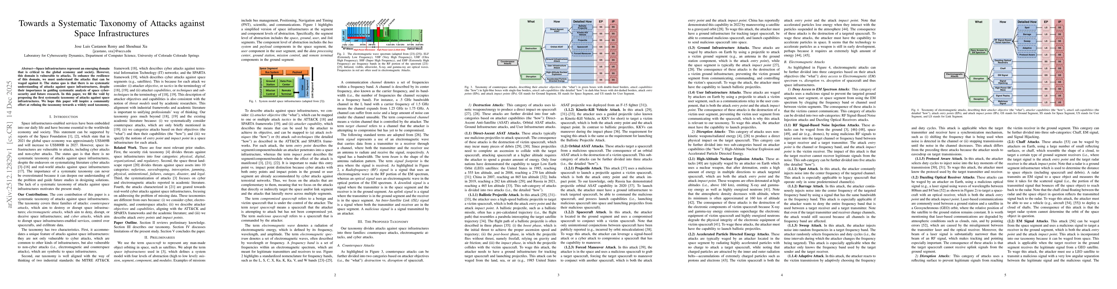 Thumbnail for Towards a Systematic Taxonomy of Attacks against Space Infrastructures
